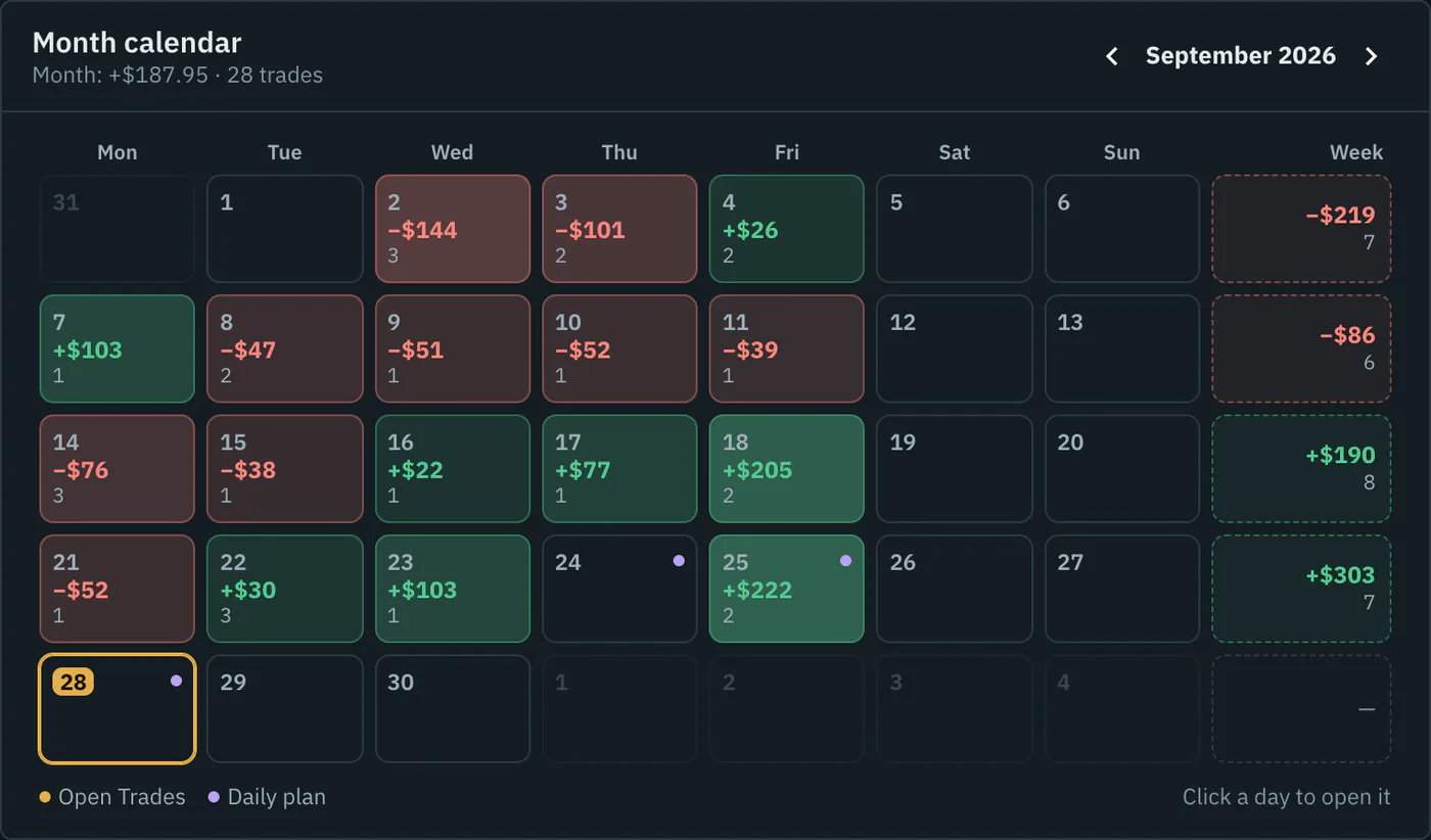 Month calendar: the result of every September day, weekly totals and daily-plan markers