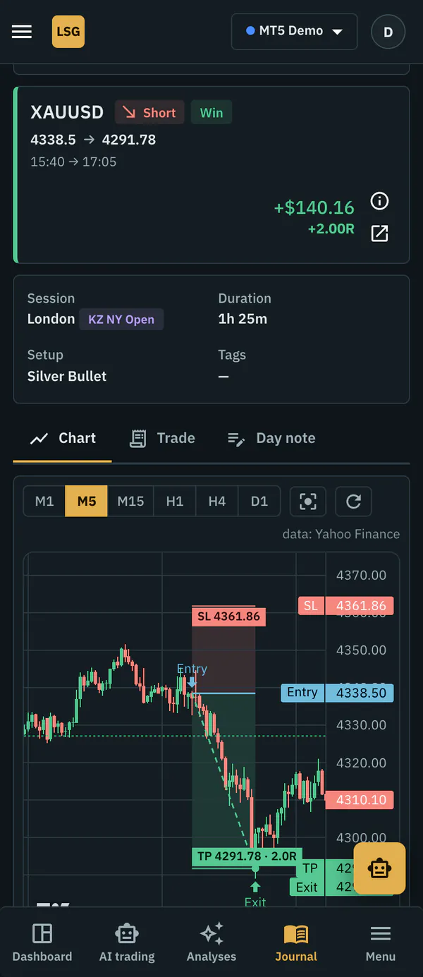 LSG Club on a phone: an XAUUSD trade and its chart with stop and target zones